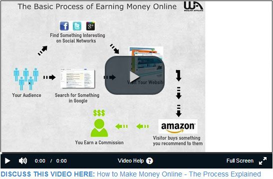 the basic process of earning money online