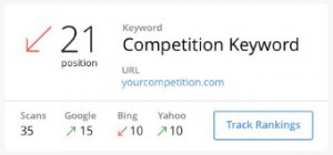 Jaaxy competition tracking