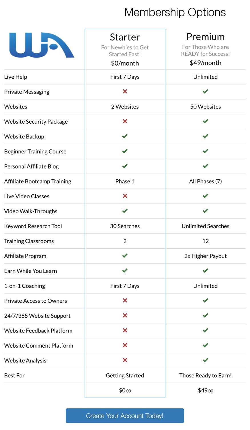 wealthy affiliate membership options