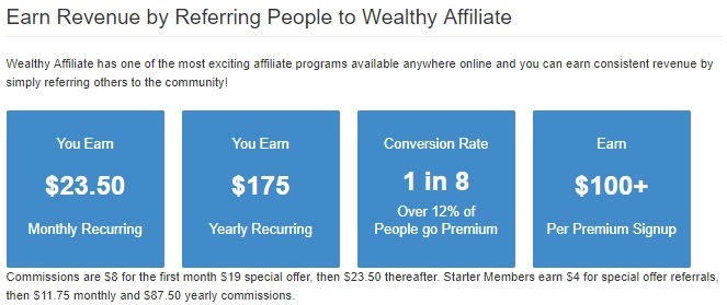 promoting wealthy affiliate affiliate program