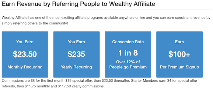 wealthy affiliate commission structure
